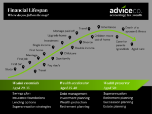 Lifecycle diagram