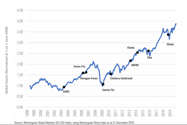 Market update