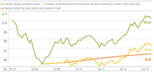 Market update