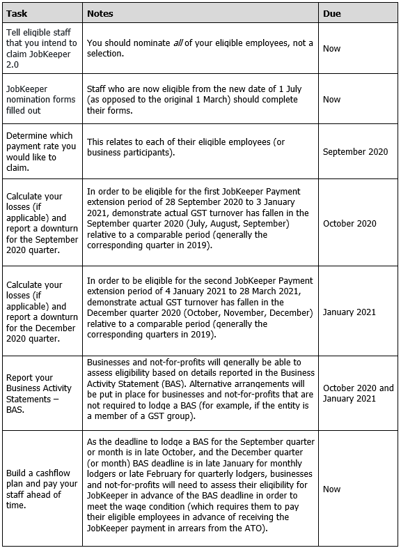 JobKeeper Checklist 2.0