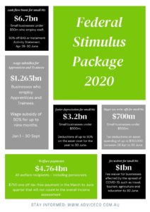 Federal stimulus package